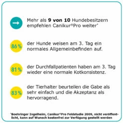 Boehringer Ingelheim Canikur Pro Hund & Katze -Vetena Geschäft canikur pro paste hund katze bei akutem durchfall2
