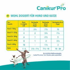 Boehringer Ingelheim Canikur Pro Hund & Katze -Vetena Geschäft canikur pro paste hund katze bei akutem durchfall5