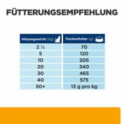 Hill's C/d Multicare + Metabolic Trockenfutter Für Hunde -Vetena Geschäft hills c d multicare metabolic trocken hund3