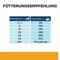 Hill's C/d Multicare Trockenfutter Für Hunde -Vetena Geschäft hills c d multicare urinary care trocken hund3