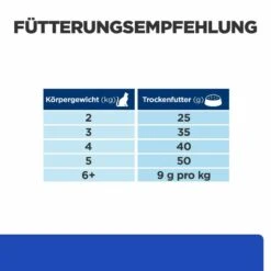 Hill's M/d Trockenfutter Für Katzen -Vetena Geschäft hills m d trocken katze3