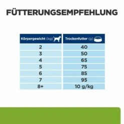 Hill's Metabolic Mini Trockenfutter Für Hunde -Vetena Geschäft hills metabolic mini trocken hund3