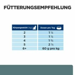 Hill's W/d Nassfutter Für Katzen 8 Hill's W/d Nassfutter Für Katzen -Vetena Geschäft hills w d nass katze3