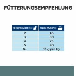 Hill's W/d Trockenfutter Für Katzen -Vetena Geschäft hills w d trocken katze3