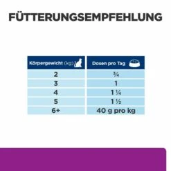 Hill's Y/d Nassfutter Für Katzen -Vetena Geschäft hills y d nass katze3