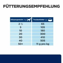 Hill's Z/d Trockenfutter Für Hunde -Vetena Geschäft hills z d trocken hund3