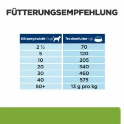 Hill's Metabolic Trockenfutter Für Hunde 8 Hill's Metabolic Trockenfutter Für Hunde -Vetena Geschäft mills metabolic trocken hund3