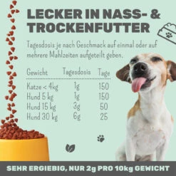 Noms+ Wohlfühlmix Für Hunde & Katzen -Vetena Geschäft nomsplus wohlfuehlmix hunde katzen4