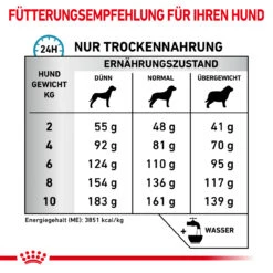 Royal Canin Anallergenic Small Dogs Trockenfutter Für Hunde -Vetena Geschäft royal canin anallergenic small dogs trockenfutter hund5