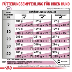 Royal Canin Cardiac Trockenfutter Für Hunde 12 Royal Canin Cardiac Trockenfutter Für Hunde -Vetena Geschäft royal canin cardiac trocken hund3