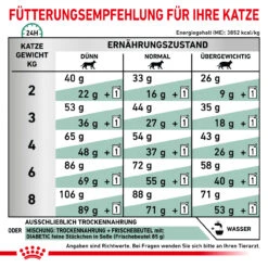 Royal Canin Diabetic Trockenfutter Für Katzen -Vetena Geschäft royal canin diabetic trocken katze3
