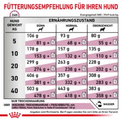 Royal Canin Early Renal Trockenfutter Für Hunde -Vetena Geschäft royal canin early renal trocken hund3