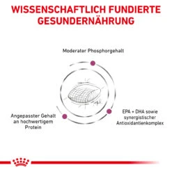 Royal Canin Early Renal Trockenfutter Für Hunde -Vetena Geschäft royal canin early renal trocken hund6