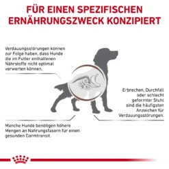 Royal Canin Gastrointestinal High Fibre Trockenfutter Für Hunde -Vetena Geschäft royal canin gastro intestinal high fibre hund6