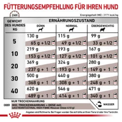 Royal Canin Gastrointestinal High Fibre Trockenfutter Für Hunde -Vetena Geschäft royal canin gastro intestinal high fibre hund7