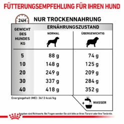 Royal Canin Gastrointestinal Moderate Calorie Trockenfutter Für Hunde -Vetena Geschäft royal canin gastro intestinal moderate calorie hund6