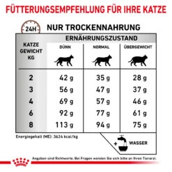 Royal Canin Gastrointestinal Hairball Trockenfutter Für Katzen -Vetena Geschäft royal canin gastrointestinal hairball katze3