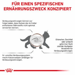 Royal Canin Gastrointestinal Kitten Trockenfutter Für Katzen -Vetena Geschäft royal canin gastrointestinal kitten trocken5