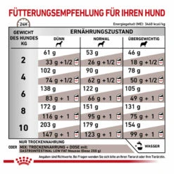 Royal Canin Gastrointestinal Low Fat Small Dogs Trockenfutter Für Hunde -Vetena Geschäft royal canin gastrointestinal low fat small dogs trockenfutter hund6