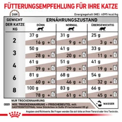 Sparpaket Royal Canin Gastrointestinal Für Katzen -Vetena Geschäft royal canin gastrointestinal sparpaket katze3