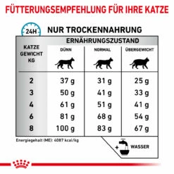 Royal Canin Hypoallergenic Trockenfutter Für Katzen -Vetena Geschäft royal canin hypoallergenic katze6