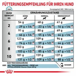 Royal Canin Hypoallergenic Small Dogs Trockenfutter Für Hunde -Vetena Geschäft royal canin hypoallergenic small dogs hund7