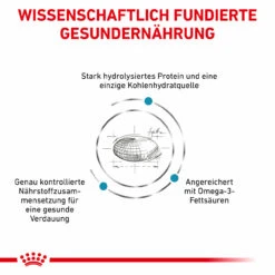 Royal Canin Hypoallergenic Trockenfutter Für Hunde 12 Royal Canin Hypoallergenic Trockenfutter Für Hunde -Vetena Geschäft royal canin hypoallergenic trocken hund3