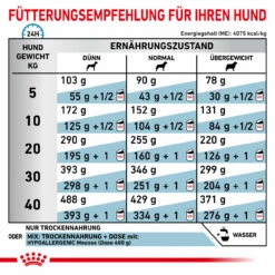 Royal Canin Hypoallergenic Trockenfutter Für Hunde 14 Royal Canin Hypoallergenic Trockenfutter Für Hunde -Vetena Geschäft royal canin hypoallergenic trocken hund5