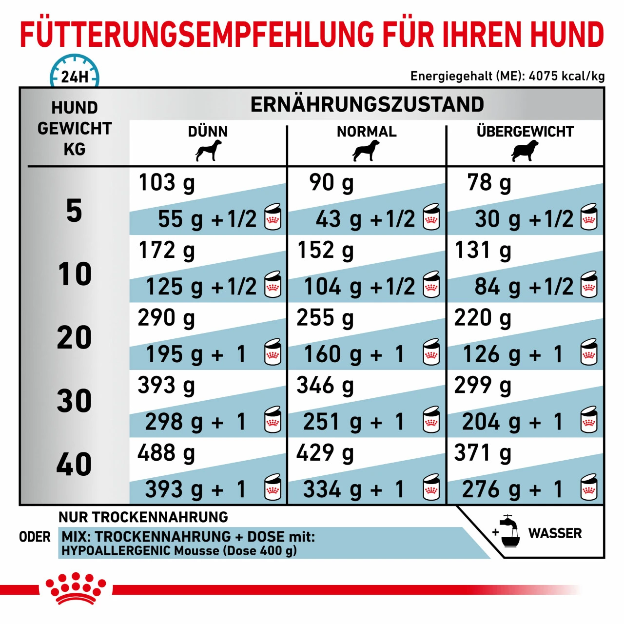 Royal Canin Hypoallergenic Trockenfutter Für Hunde 7 Royal Canin Hypoallergenic Trockenfutter Für Hunde – Bild 5