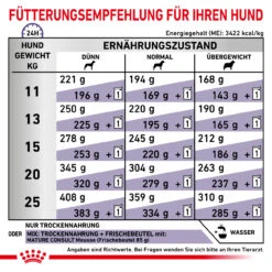 Royal Canin Expert Mature Consult Medium Dogs Trockenfutter Für Hunde -Vetena Geschäft royal canin mature consult medium dogs hund6