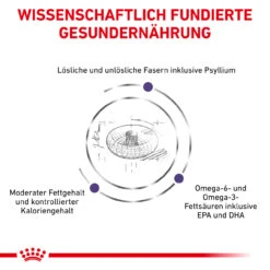 Royal Canin Expert Neutered Adult Medium Dogs Trockenfutter Für Hunde -Vetena Geschäft royal canin neutered adult medium dogs hund4