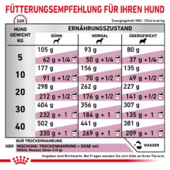 Royal Canin Renal Select Trockenfutter Hund -Vetena Geschäft royal canin renal select hund3