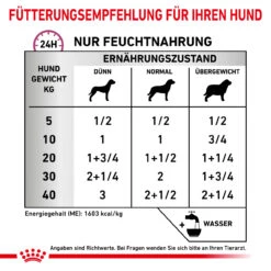 Royal Canin Renal Special Nassfutter Hunde -Vetena Geschäft royal canin renal special nass hund3