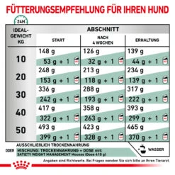 Royal Canin Satiety Weight Management Trockenfutter Für Hunde -Vetena Geschäft royal canin satiety weight management trocken hund3