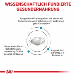 Royal Canin Sensitivity Control Trockenfutter Für Hunde -Vetena Geschäft royal canin sensitivity control trocken hund3