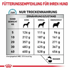 Royal Canin Sensitivity Control Trockenfutter Für Hunde -Vetena Geschäft royal canin sensitivity control trocken hund5