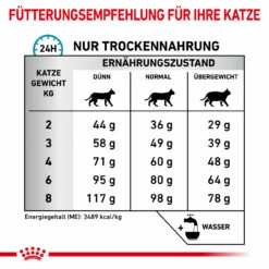 Royal Canin Sensitivity Control Trockenfutter Für Katzen -Vetena Geschäft royal canin sensitivity control trocken katze6