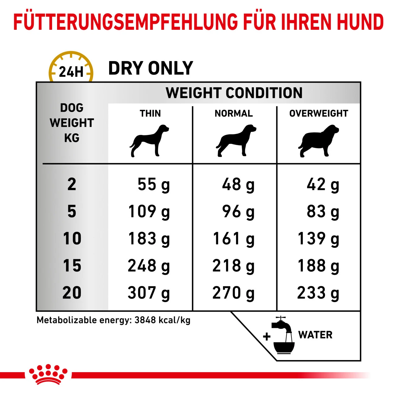 Royal Canin Urinary S/O Ageing 7+ Trockenfutter Für Hunde 5 Royal Canin Urinary S/O Ageing 7+ Trockenfutter Für Hunde – Bild 3
