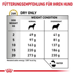 Royal Canin Urinary S/O Moderate Calorie Trockenfutter Für Hunde -Vetena Geschäft royal canin urinary s o moderate calorie trocken hund3